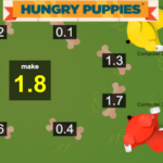 HUNGRY PUPPIES: Compléter Nombres Décimaux