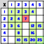 TABLE de PYTHAGORE à Remplir: Addition et Multiplication