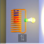 Simulation de la LOI de FARADAY